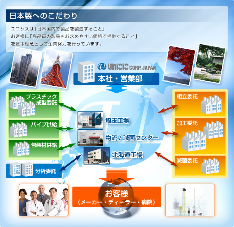 ユニシスは日本国内で製品を製造すること、お客さまに「高品質の製品をお求めやすい価格で供給」することを第一に企業努力を行っております。