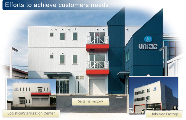 Efforts to achieve customers needs