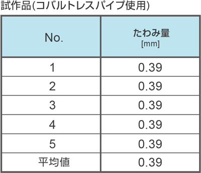 3点曲げ試験_コバルトレスパイプ使用