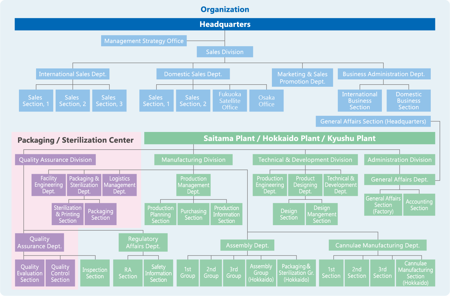 ORGANIZATION