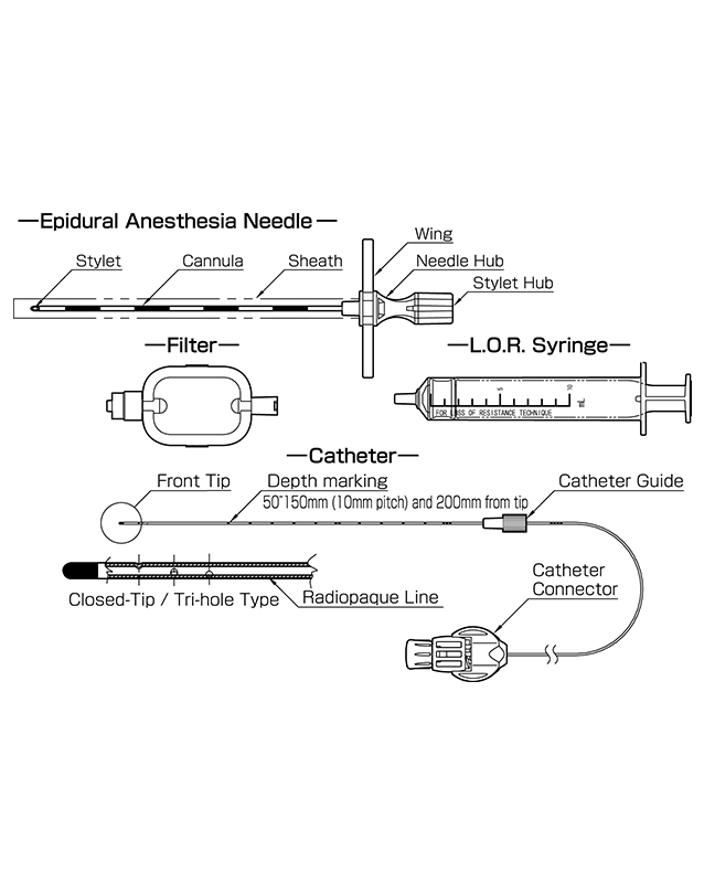 Epidural Needle Types