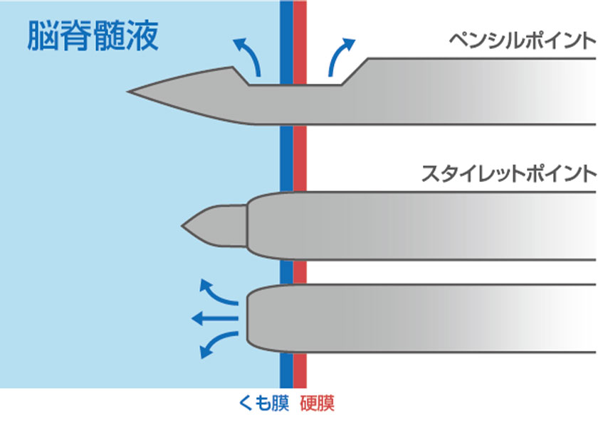 クリスタルクリアーハブ＆リコールバック性能