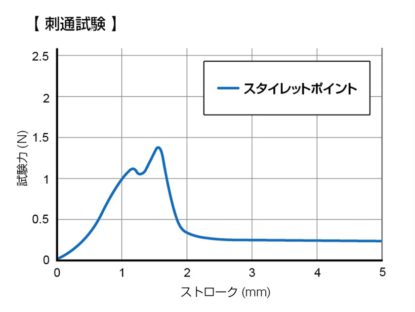 刃面の合わせ