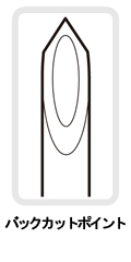 バックカットポイント